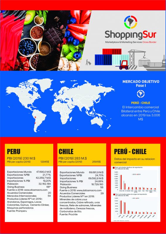 comercio bilateral peru chile